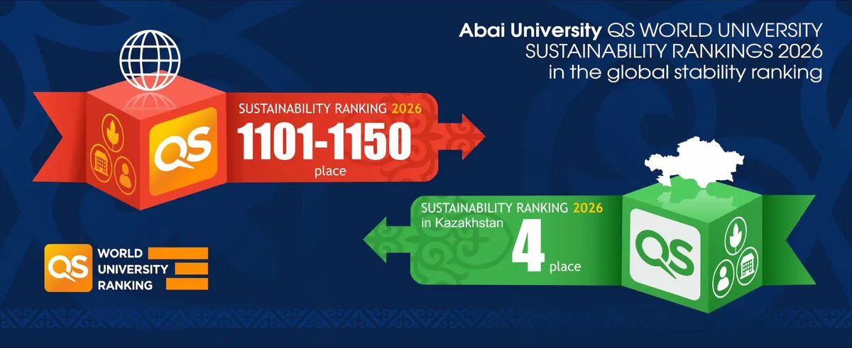 Abai University in the QS World University Sustainability Rankings 2026 #1101-1150 place, №4 (RK),  №5 (CA)