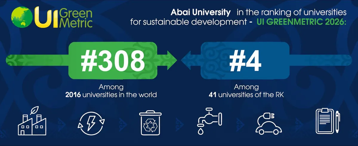 Abai University in the ranking of sustainable universities in the world UI Green Metric World University Rankings 2025 #356 №4 (RK)